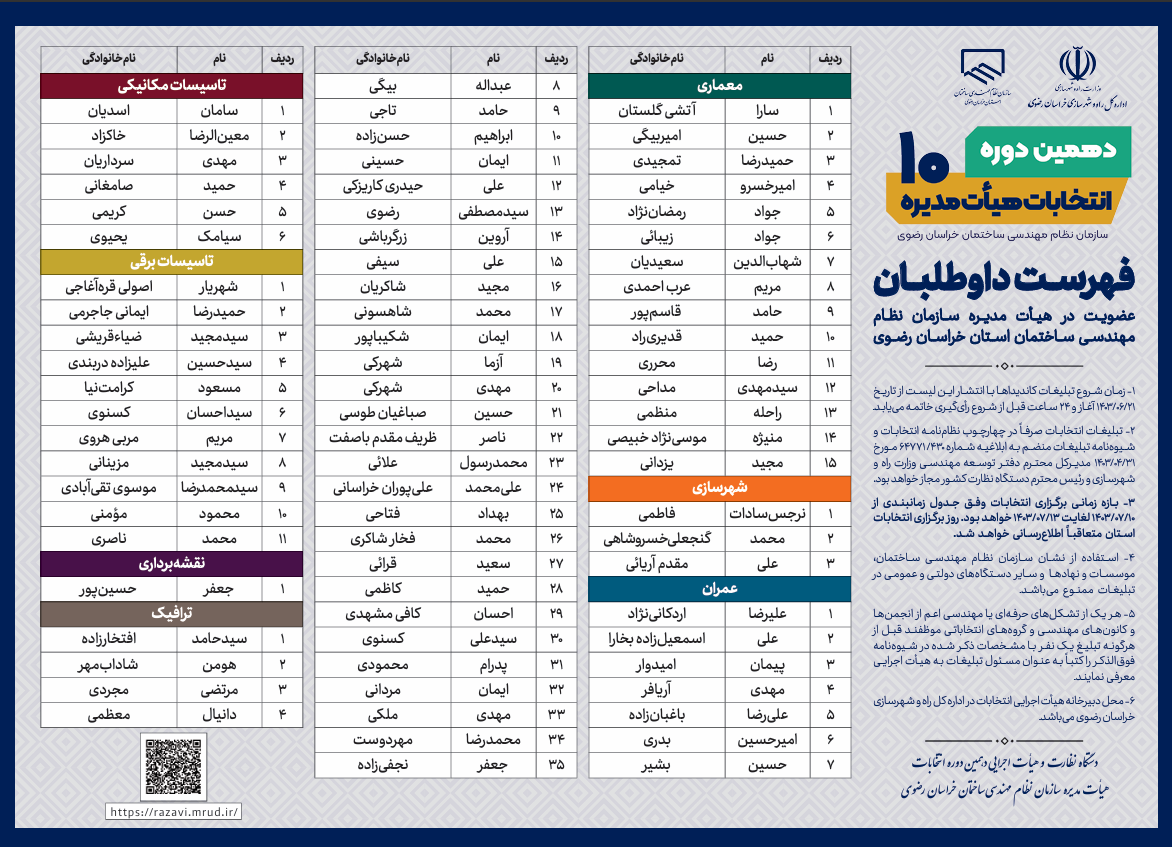 لیست نامزدهای انتخاباتی نظام مهندسی مشهد